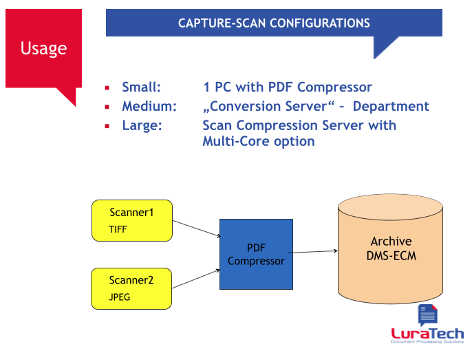 Automatic PDF Processor 1.25 free