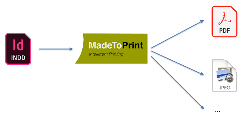 axaio software MadeToPrint - Omvandlar manuella arbetsuppgifter till automatiserade arbetsflöden - Bild 4