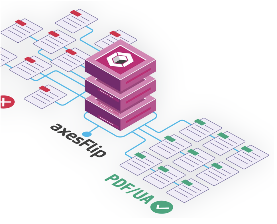 axes4 axesFlip, Dataflow: Input: Inaccessible PDF, Output: Accessible PDF/UA - Picture