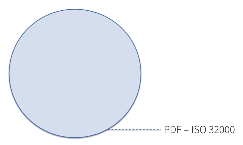 PDF - ISO 32000 är i sig en standard- Bild