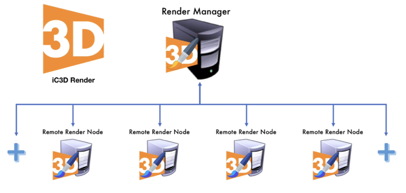 Creative Edge Software iC3D Render Manager - Distributed Rendering - Picture
