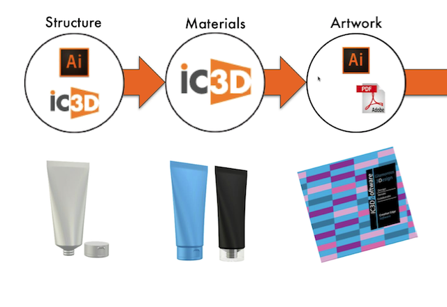iC3D Virtual Workflow - Structure - Materials - Artwork - Picture