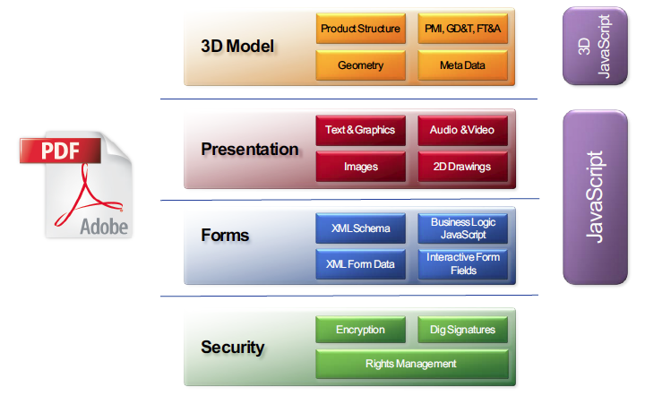 3D PDF, interaktiv 3D-modellinbäddad i ett interaktivt PDF-dokument - Bild