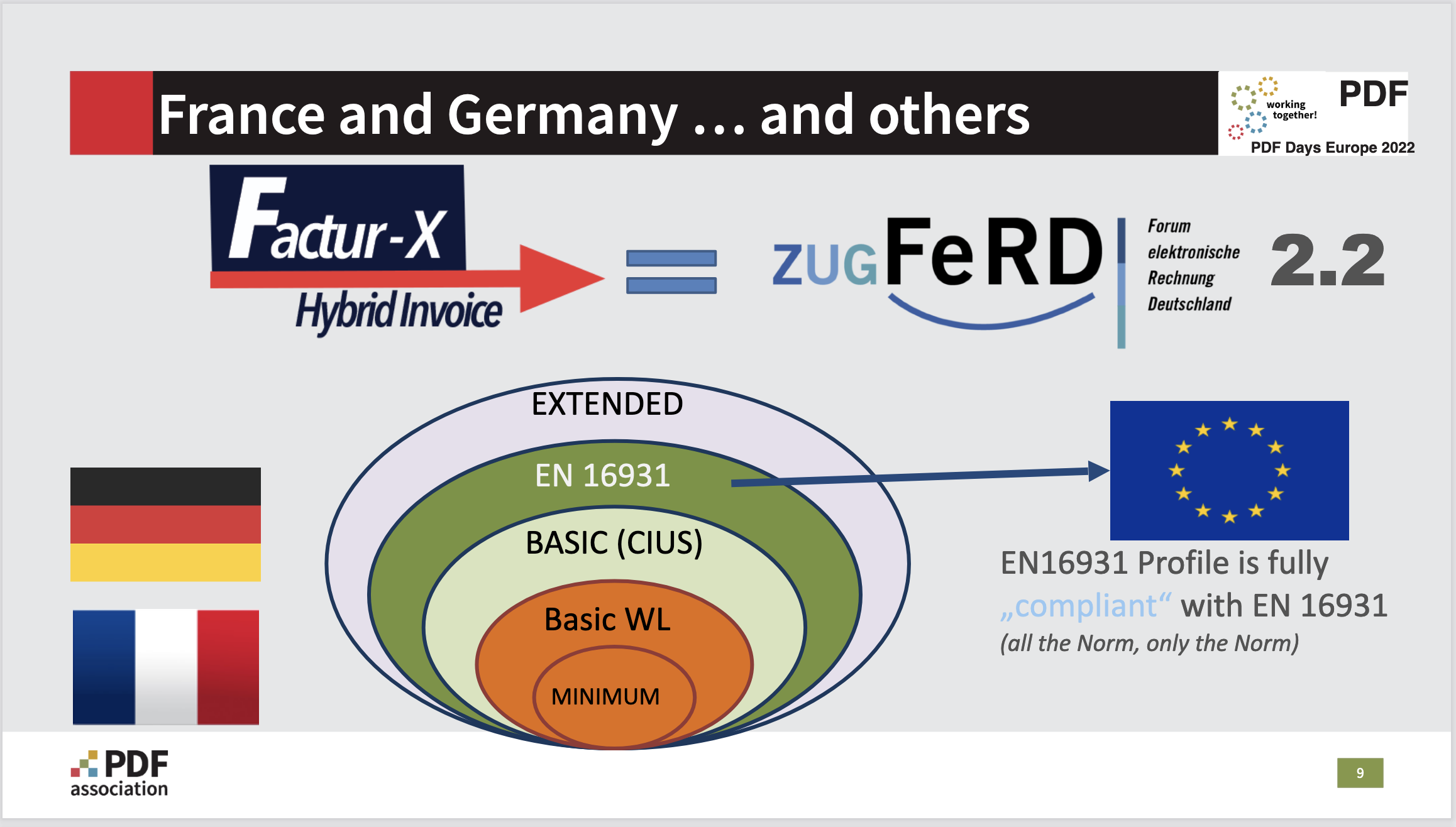 Källa: PDF Association, Format för elektroniska fakturor / Hybridfakturor, Nu är ZUGFeRD = Factur-X - Bild