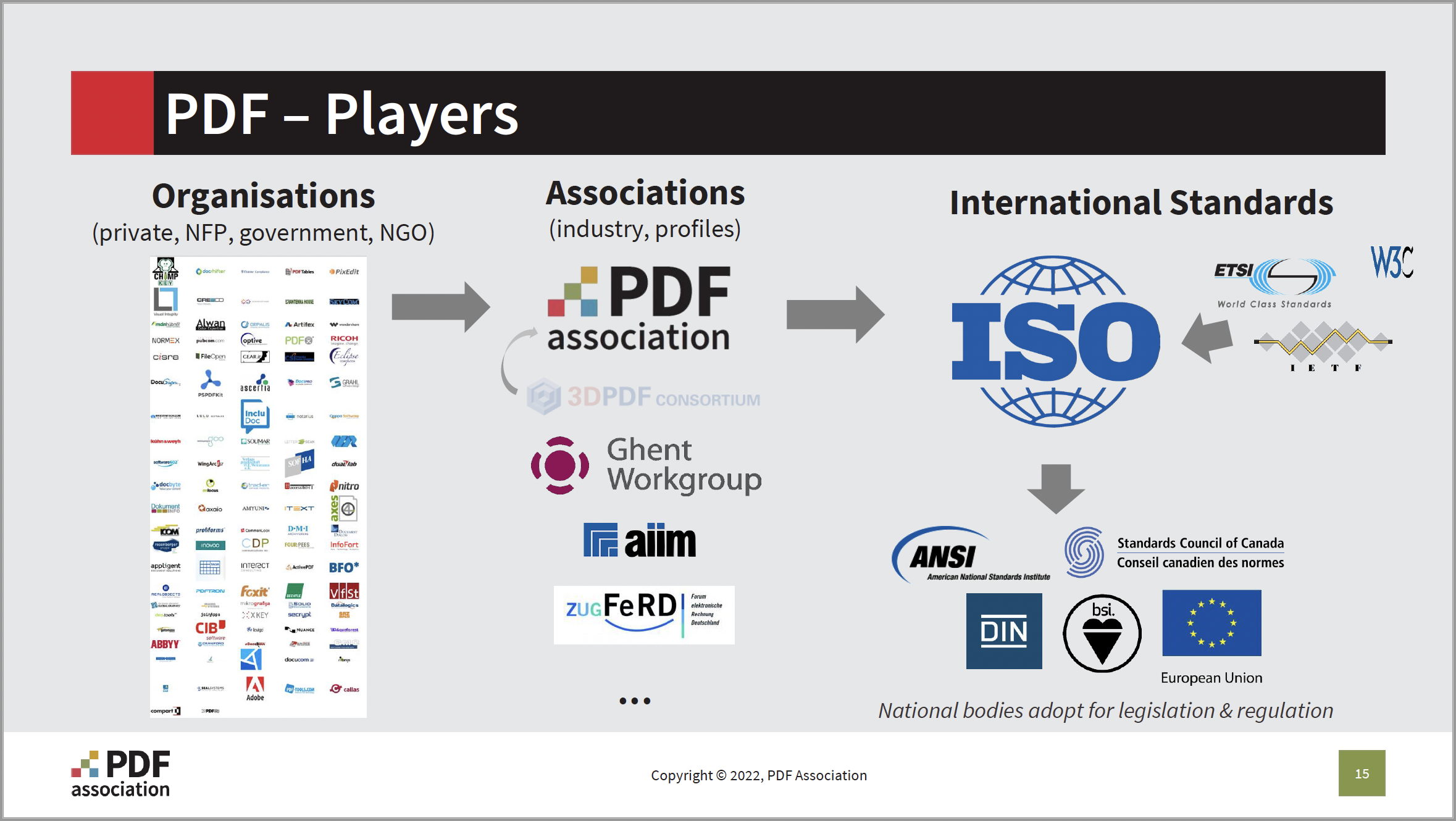 Source: PDF Association, The PDF Community: PDF Players - Picture