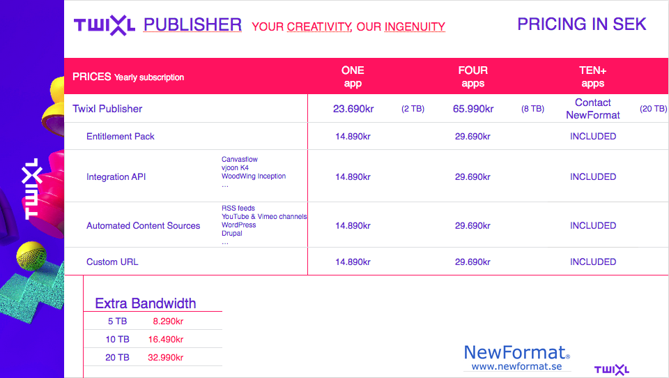 Twixl Publisher - Prenumerationsplaner och årliga avgifter (SEK), licenser - Bild