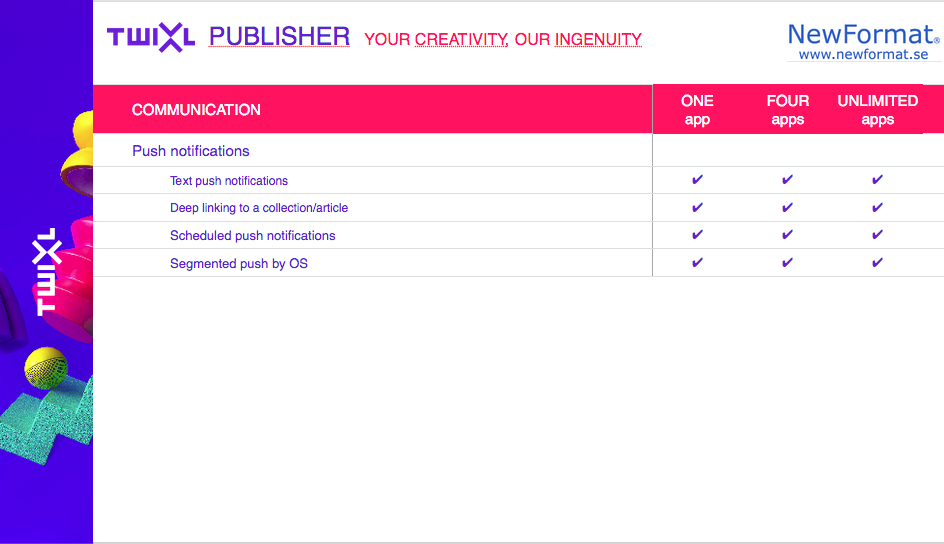 Twixl Publisher - Twixl Distribution Platform - Overview - Communication - Picture