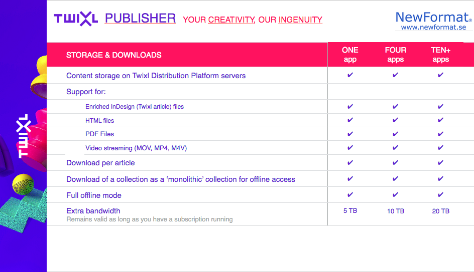 Twixl Publisher - Twixl Distribution Platform - Översikt - Lagring och nedladdningar - Bild