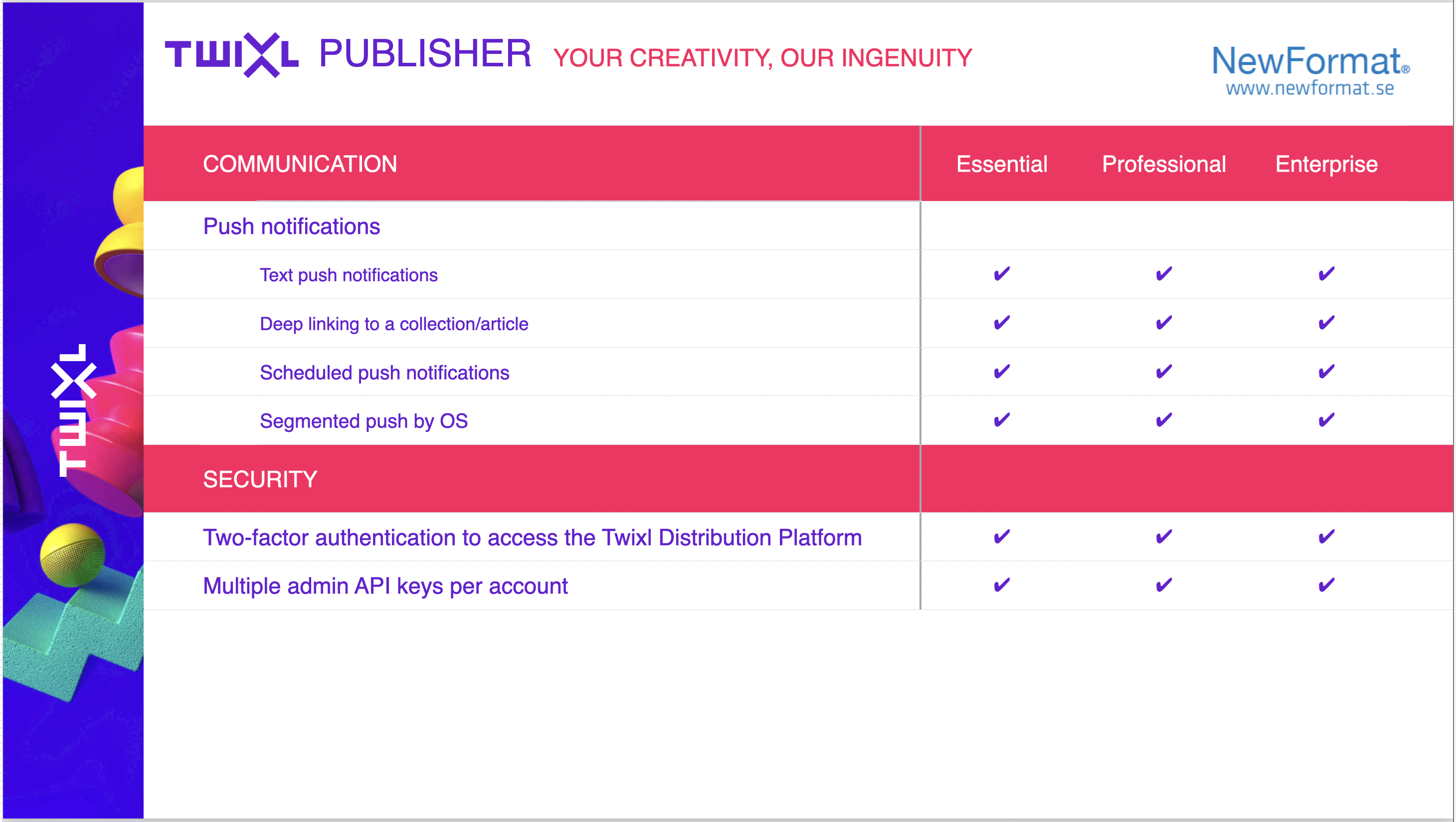 Twixl Publisher - Twixl Distribution Platform - Översikt - Kommunikation och säkerhet - Bild