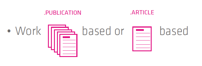 Twixl media - Twixl Publisher - Utgåve-/Publikationsbaserade appar - vs Artikel-baserade  appar - Bild